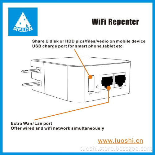 Portable wall plug wifi repeater,AP,150Mbps,built-in antenna